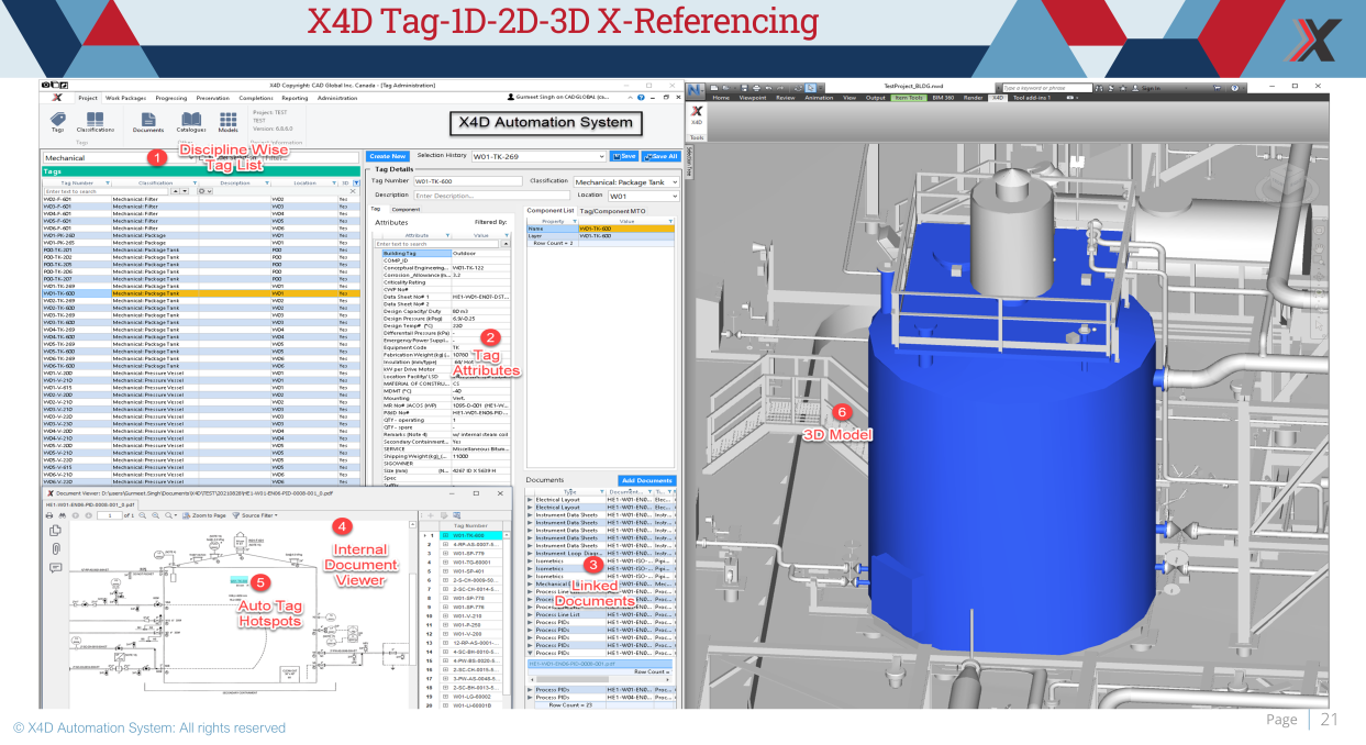 Connected 1D, 2D, 3D Data with Hyperlinks