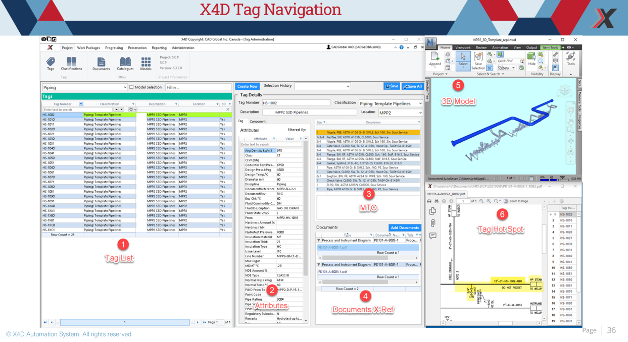Connected 1D, 2D, 3D Data with MTO of Tags