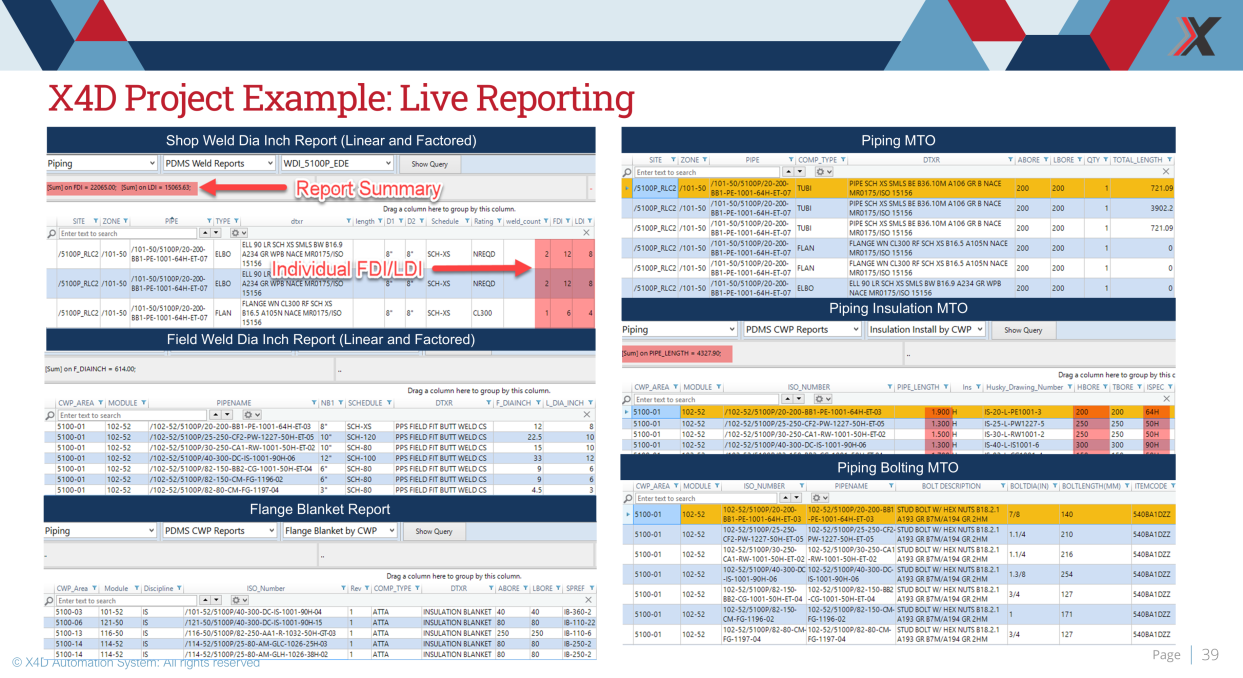 Digital Twin Consolidated Reports