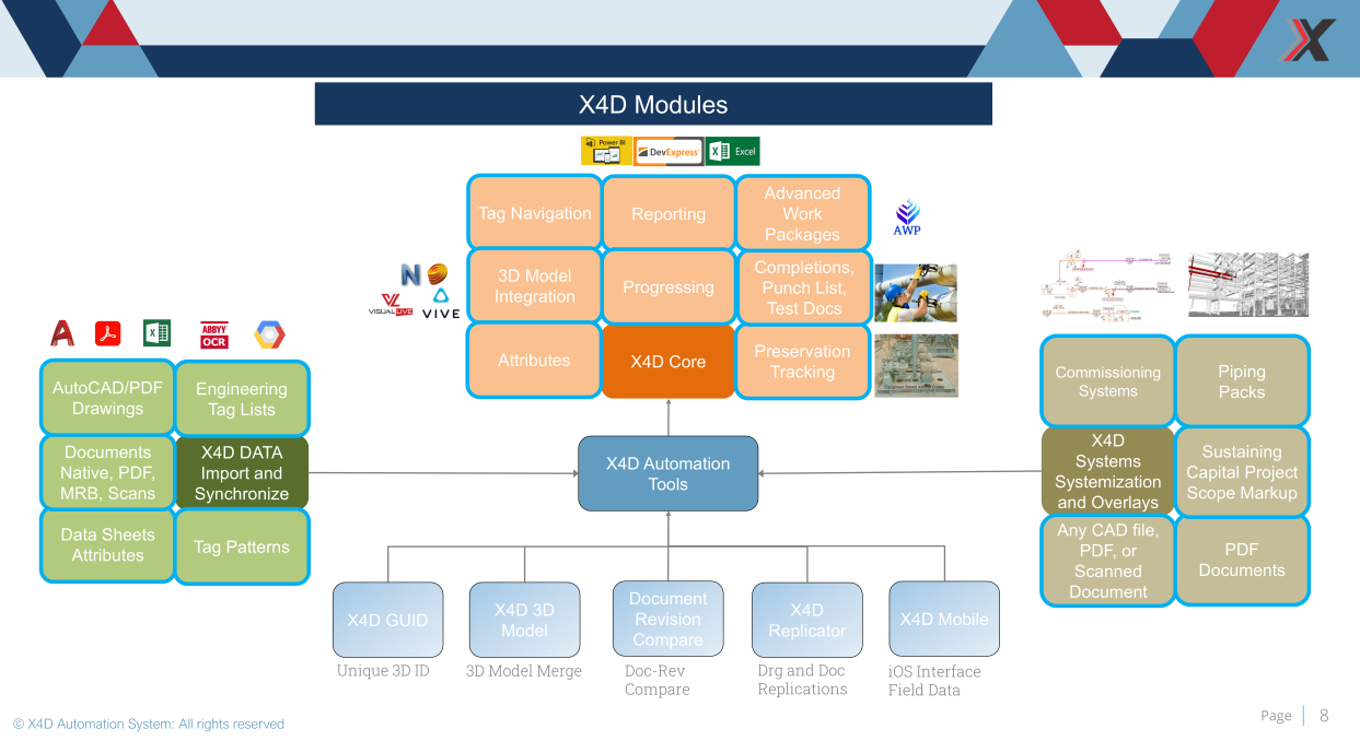Module Architecture