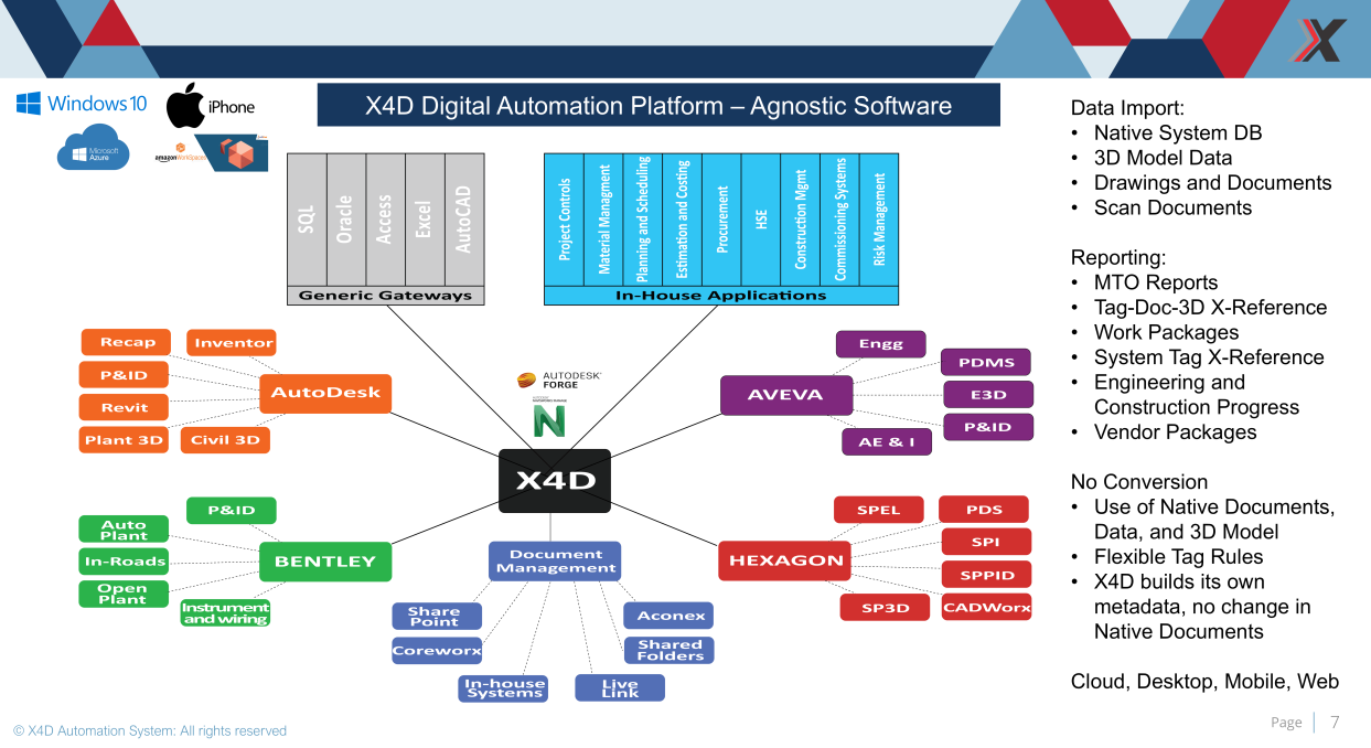 Software Agnostic