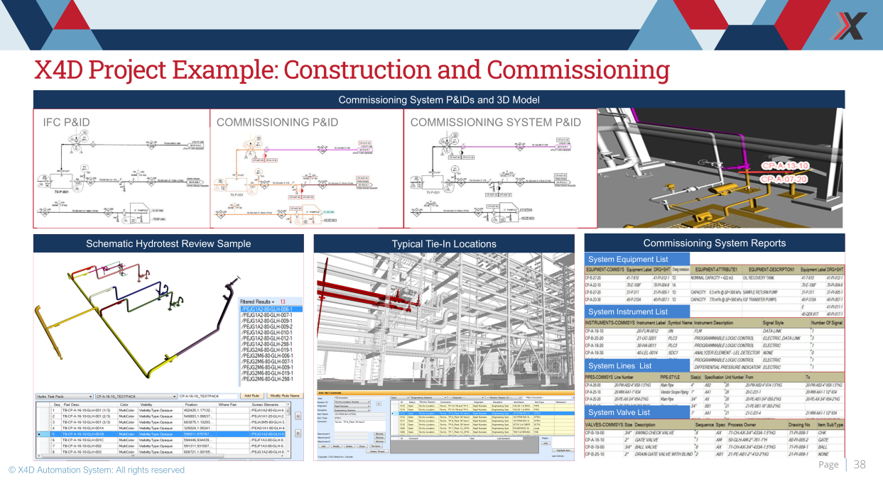 Systems Navigation and Reporting