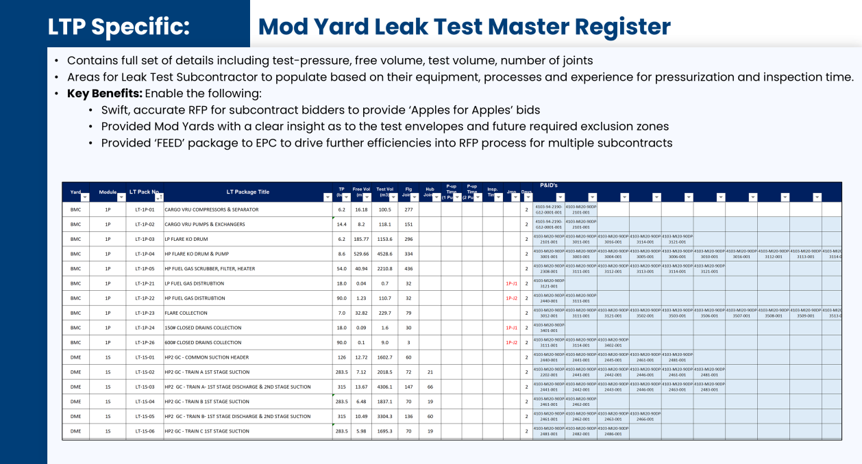 Leak-Test-Register
