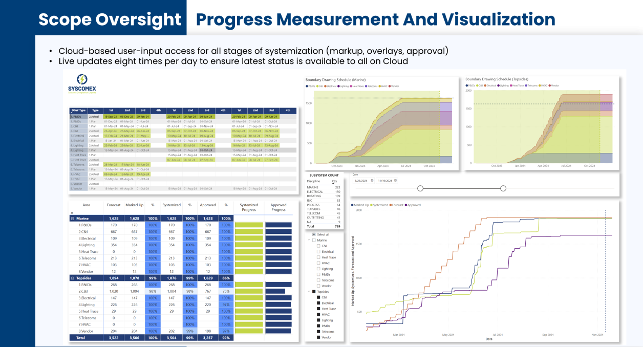 Progress-DashBoard