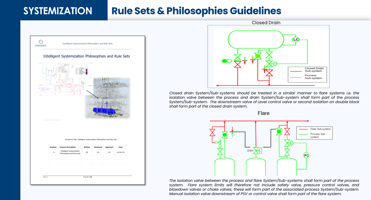 Rule Sets and Systemization-Philosophies