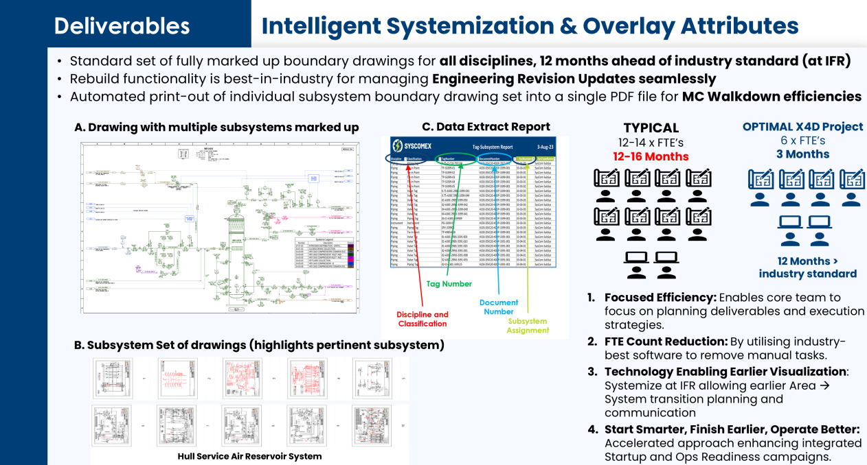 Systemization Overlays