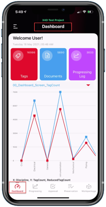 Project Tags Dashboard