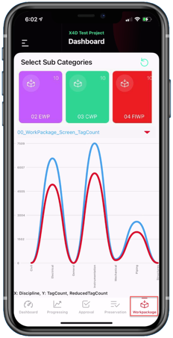 Work Packages Dashboard