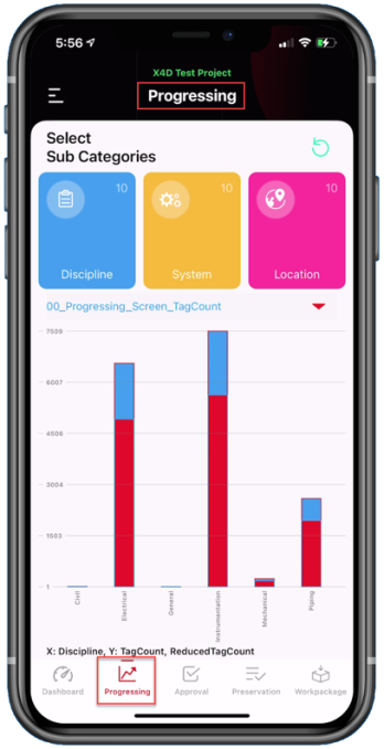 Work Package Progressing Dashboard